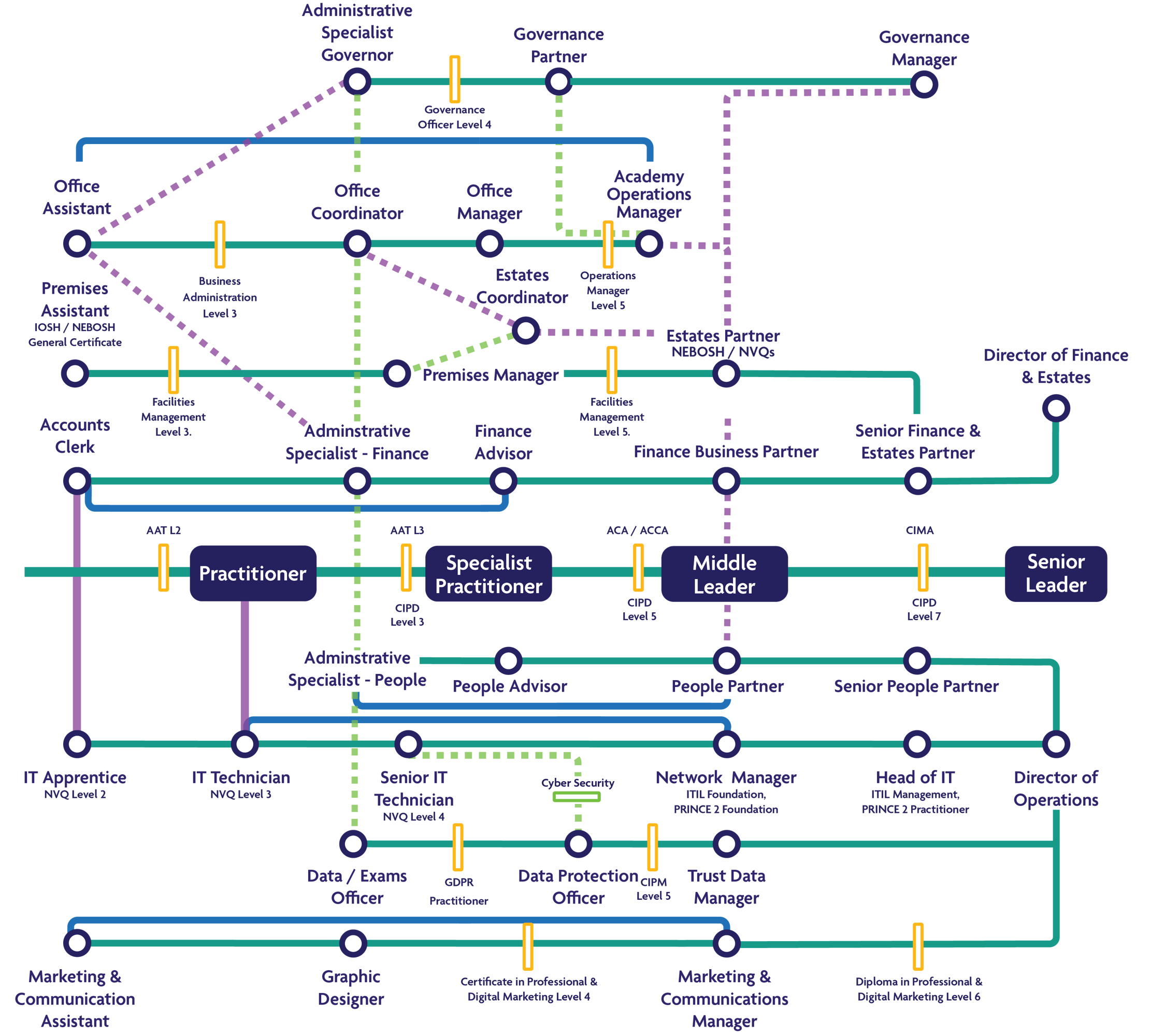 New Admin Pathway 2025