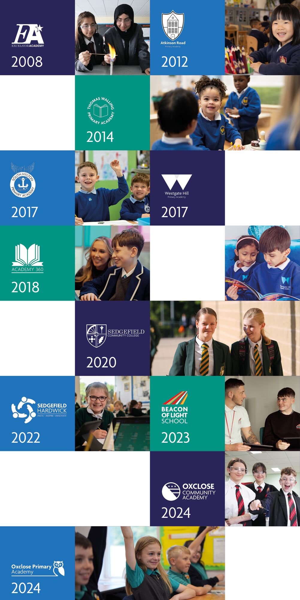 LST timeline for website