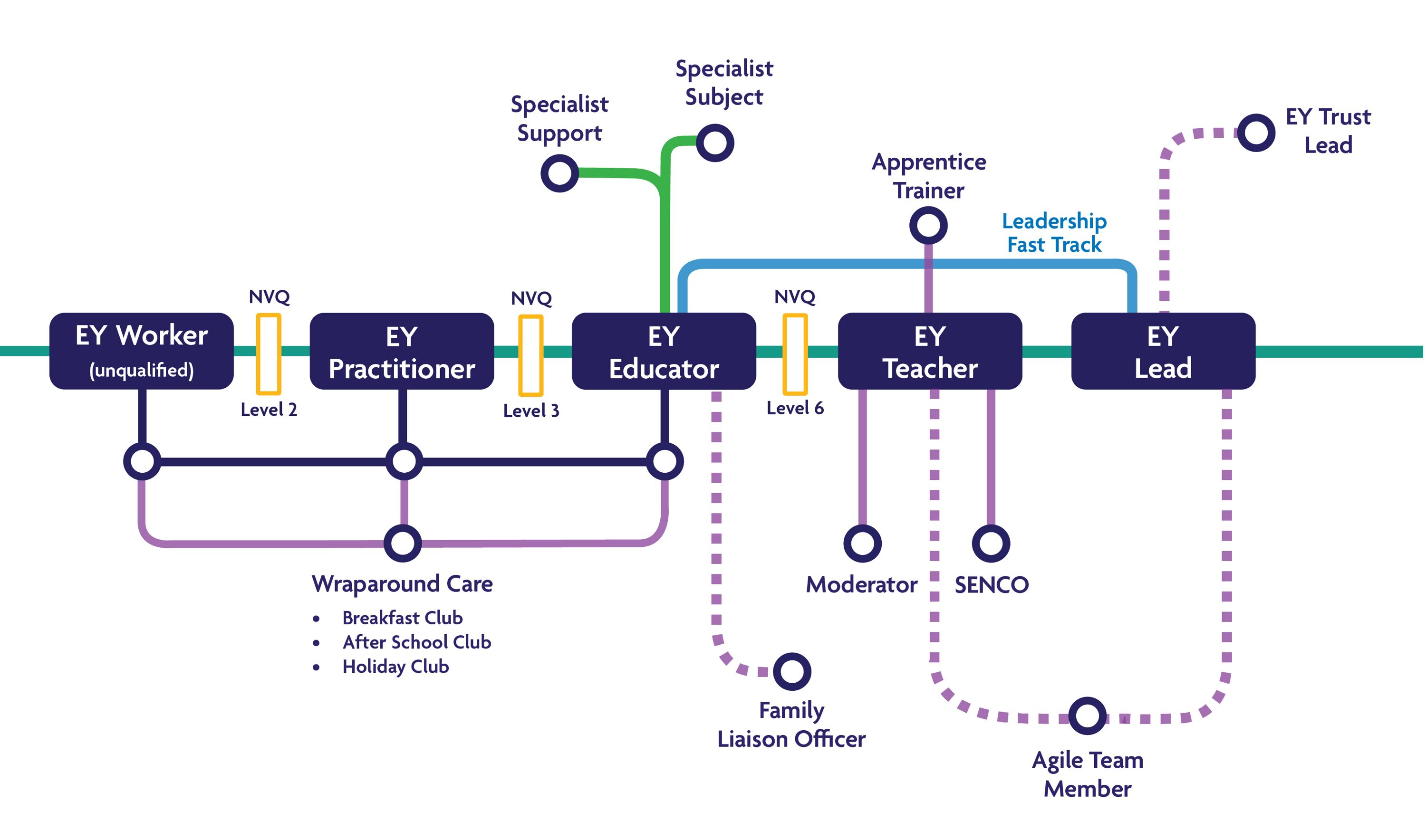 Career Pathways Teaching (1) 02