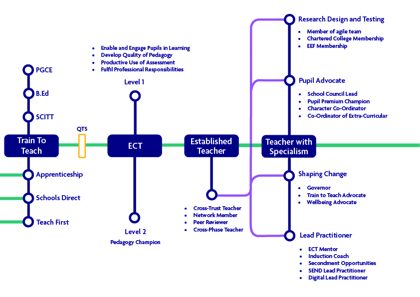 Train to teach career map 01