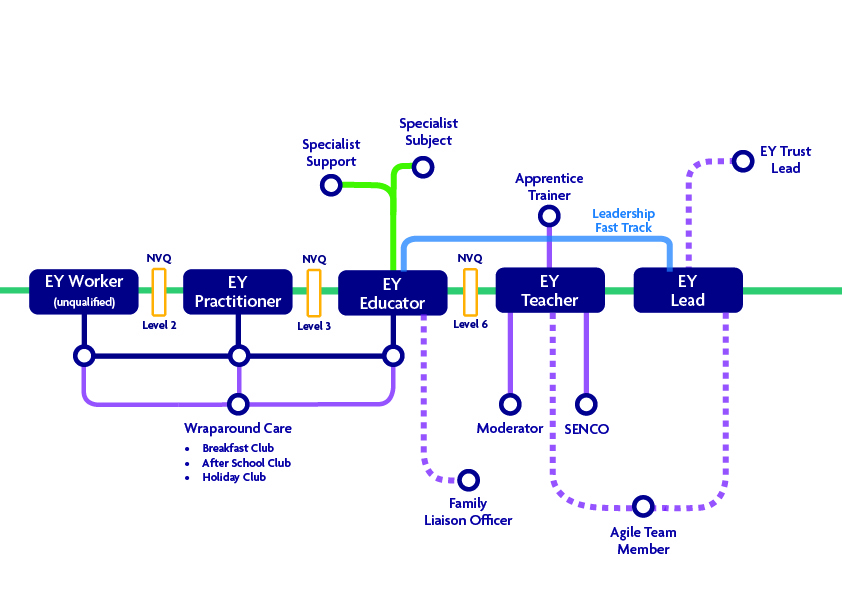 Train to teach career map 02