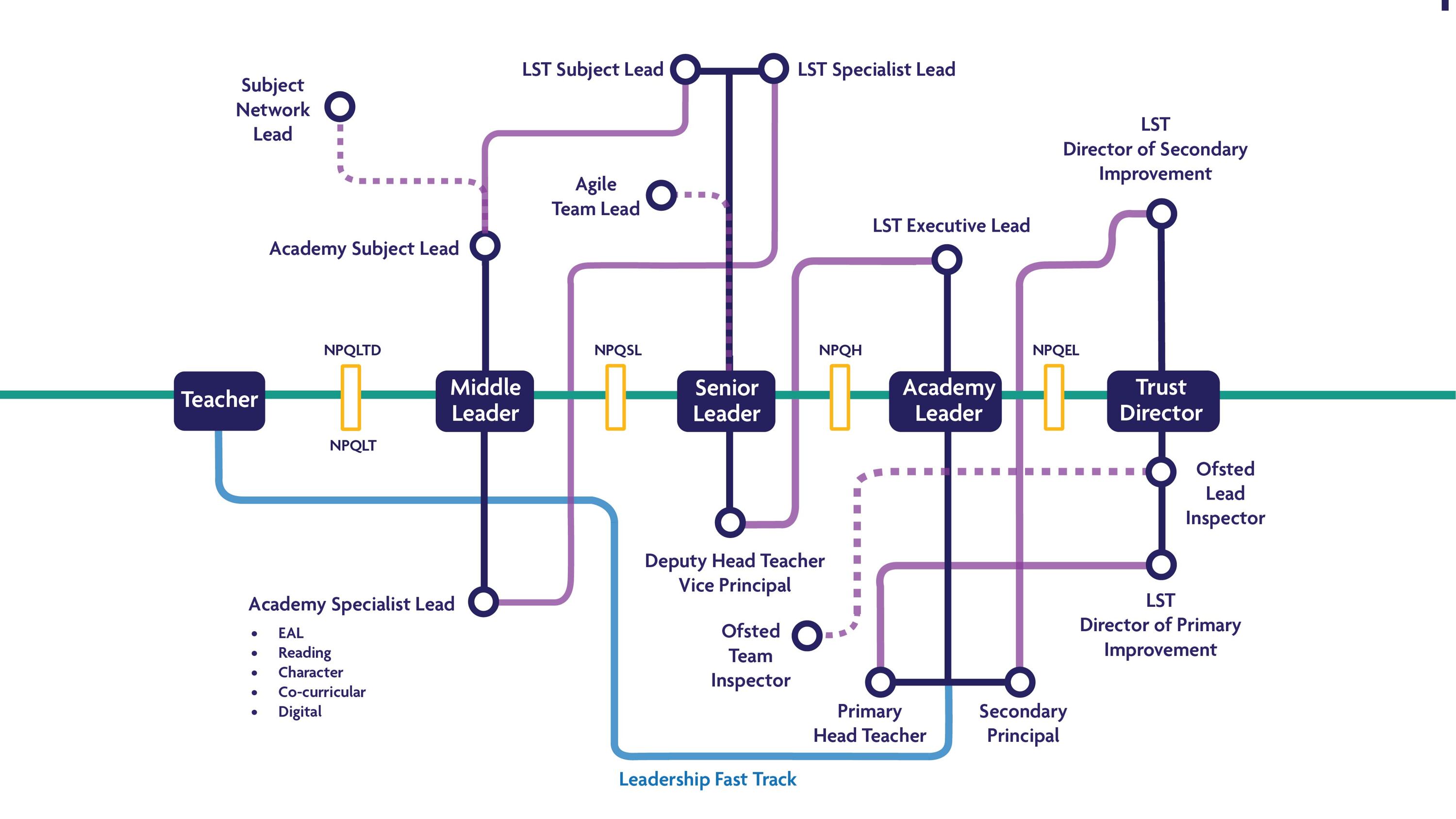 Leaders Pathway 03