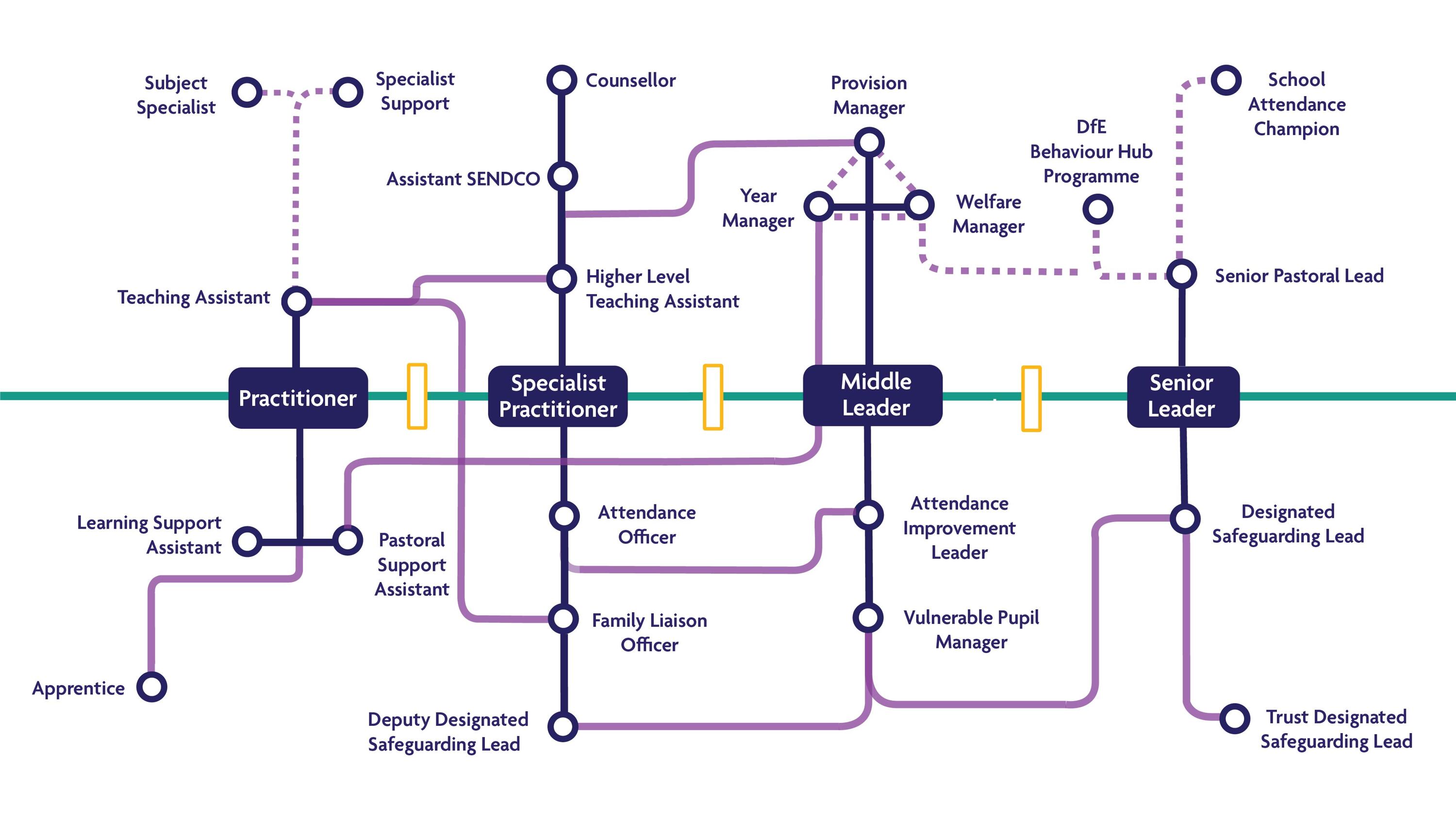 Leaders Pathway 04