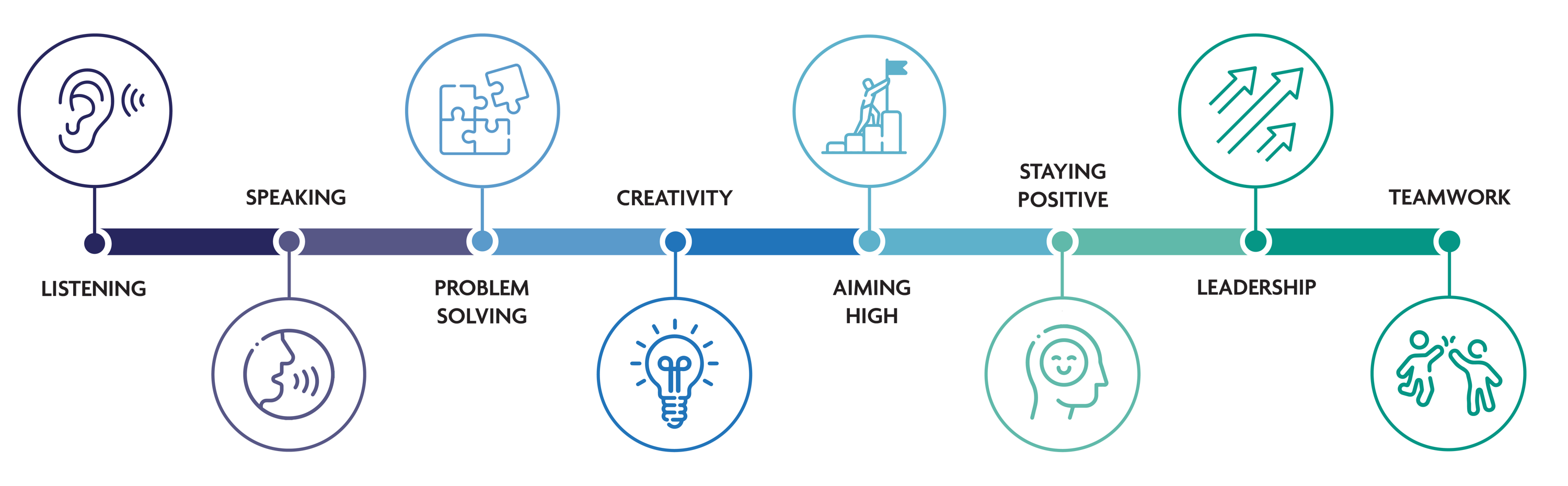 Skillsbuilder branded symbols